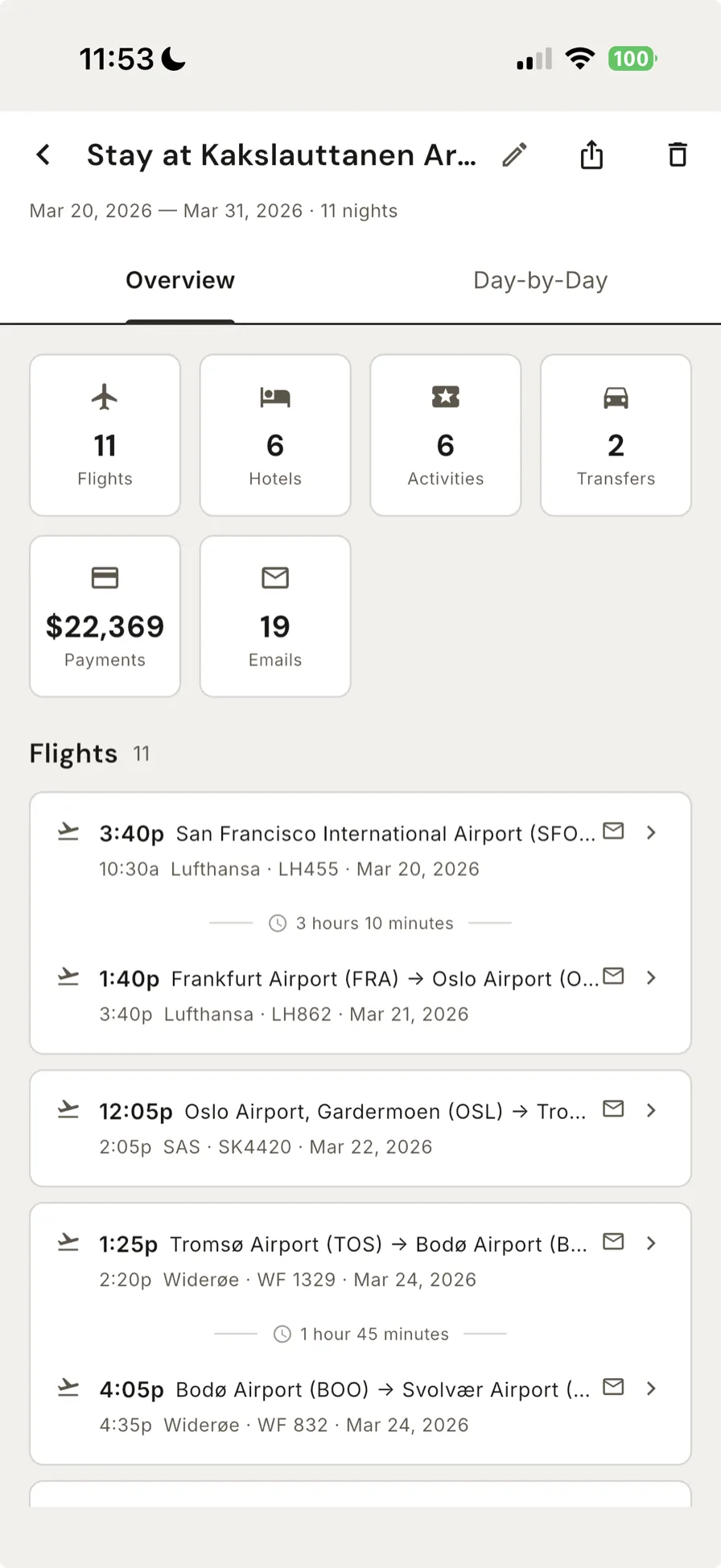 Overview dashboard